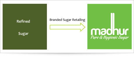 Madhur - Branded Retail Sugar
